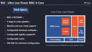 RISC-V-Core von Alibaba (T-Head) offengelegt